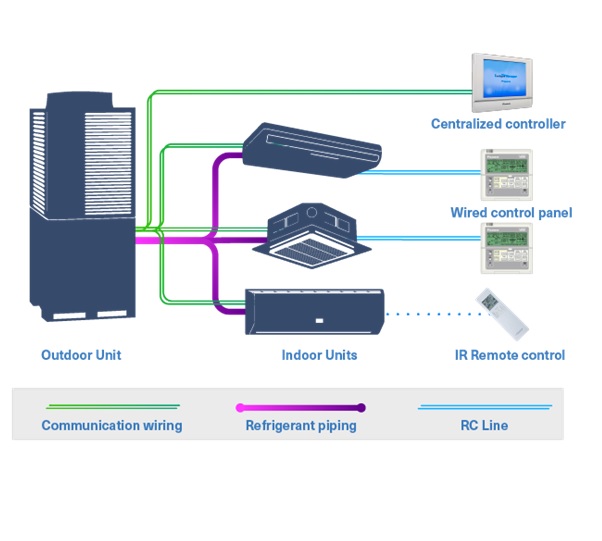 Best Carrier VRF Dealer In Indore